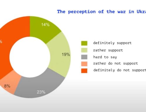Limited sociology: Belarusians’ opinion on the war and foreign policy of their country 4 months after the start of Russia’s full-scale invasion into Ukraine