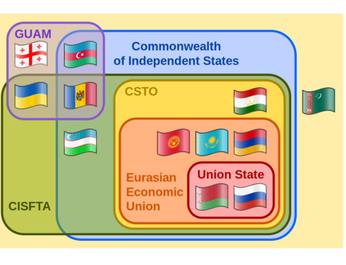 Belarus and its regional cooperations